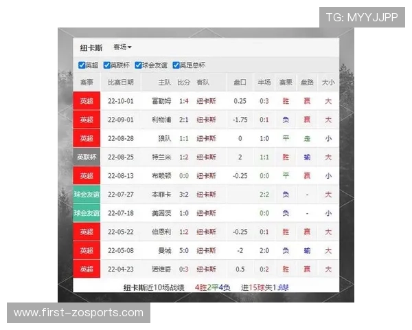 精准足球赛事数据解析与胜负走势深度推荐指南